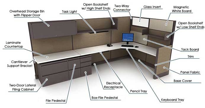 cubicle terminology - Office Furniture EZ