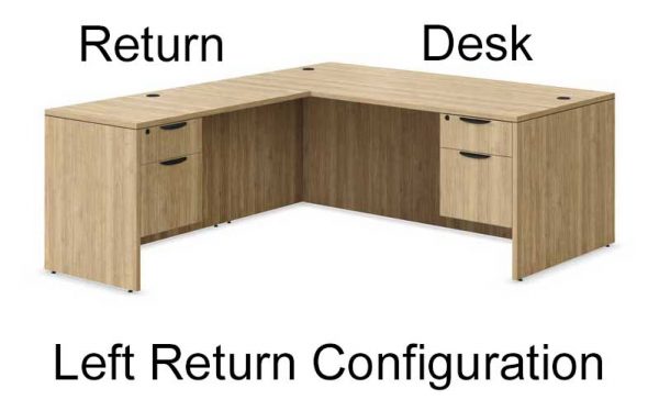Office Desk Return What Is It Office Furniture EZ venous-return-howmed
