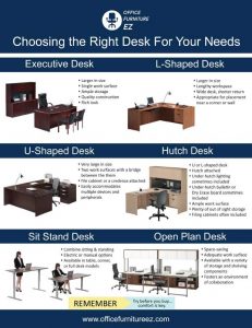 Choosing the Right Desk