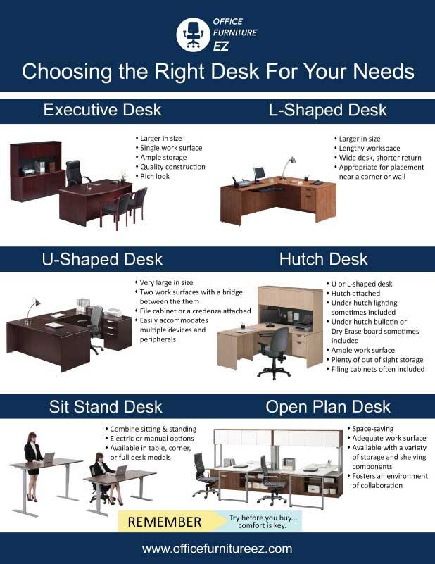 Resources - Office Furniture EZ
